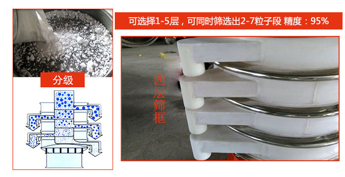 篩分：可選擇1-5層，可同時篩選出2-7粒子段精度：95%