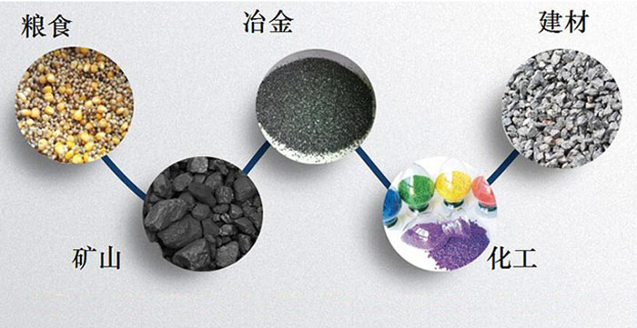 圓形振動篩：糧食，建材，礦山等行業(yè)展示圖